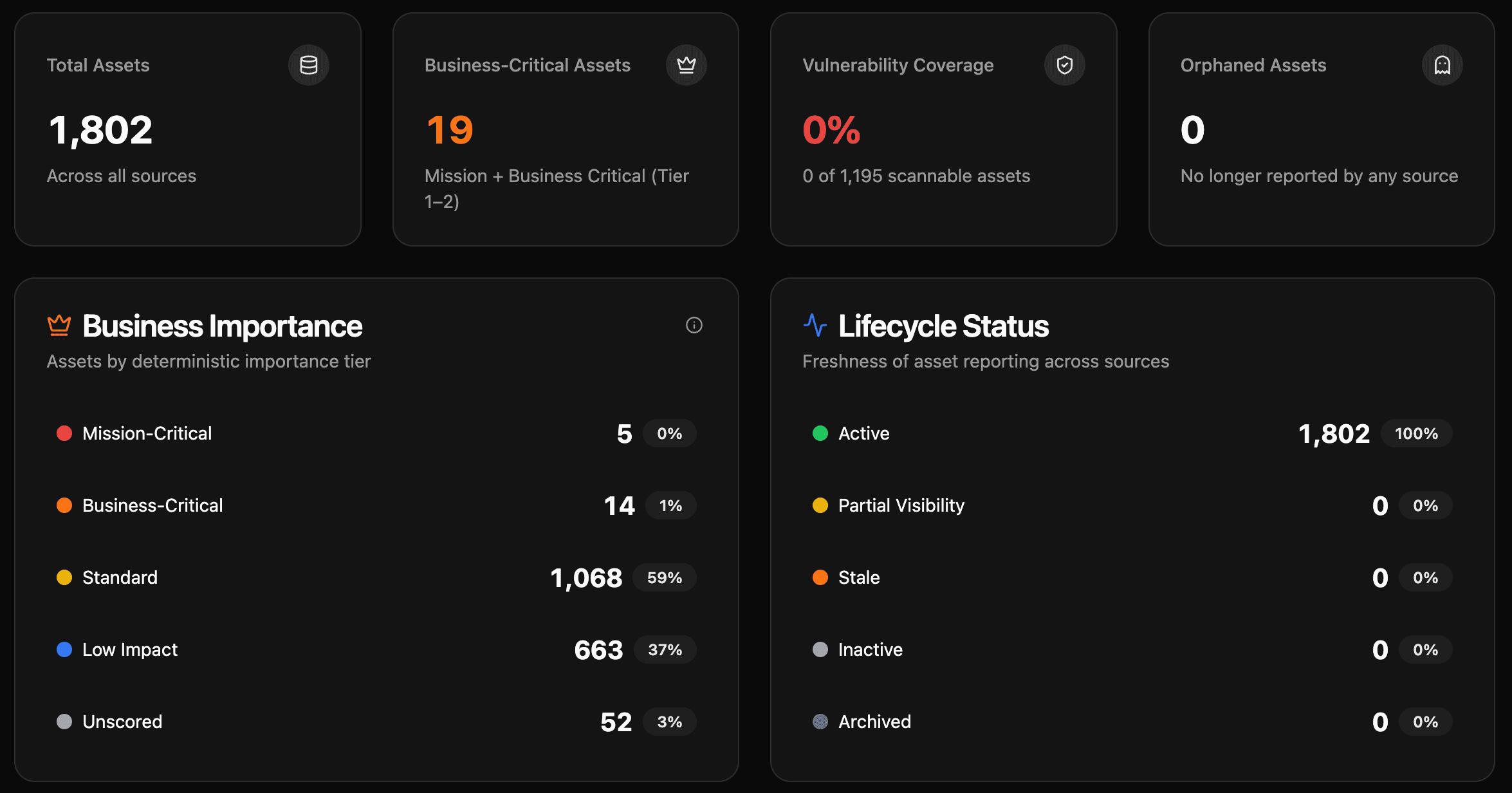 kinetic8 asset inventory — business importance tiers and lifecycle status across the estate