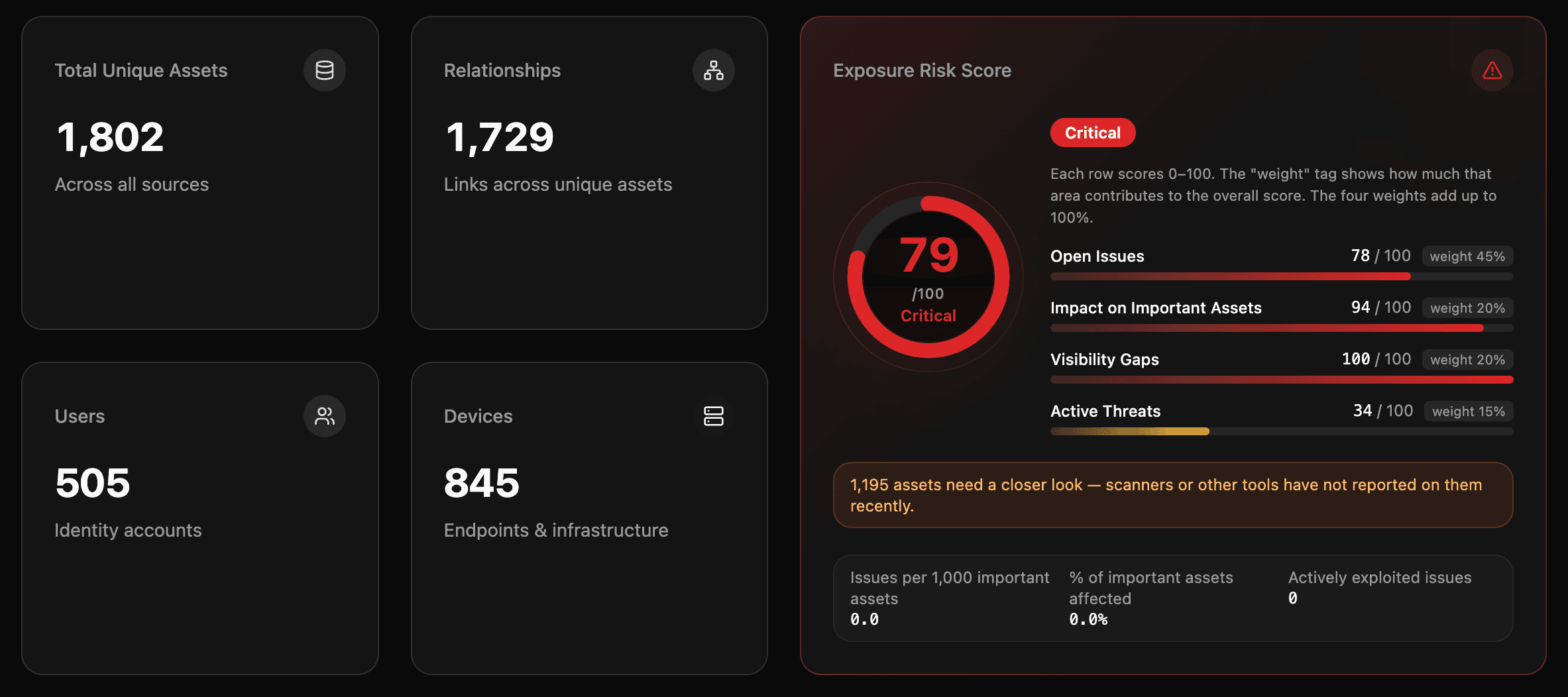 kinetic8 asset risk overview — unified asset counts and an explainable exposure risk score