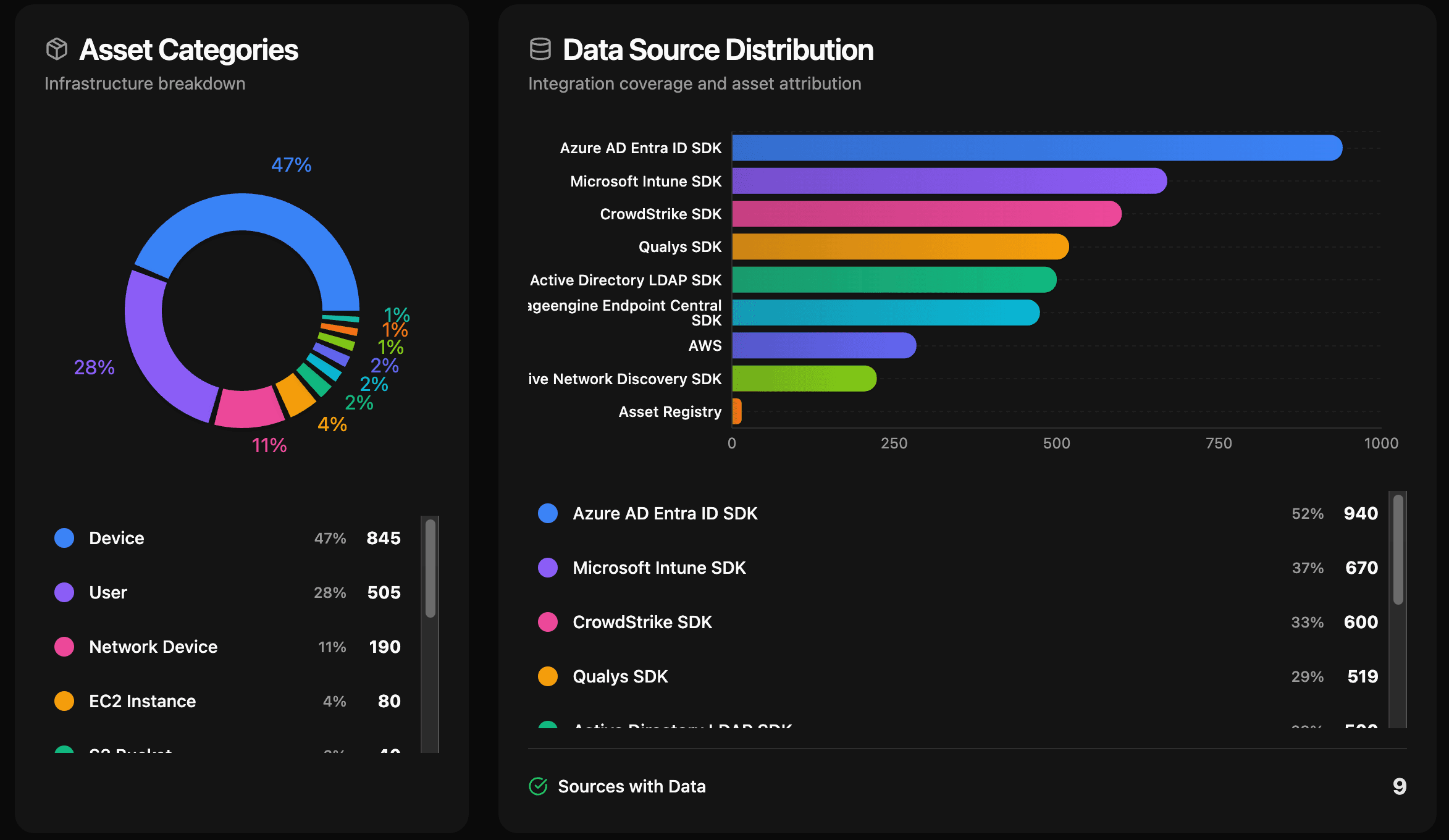 kinetic8 data source distribution — asset categories and integration coverage across connected sources